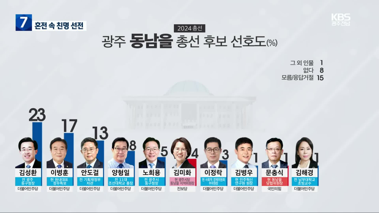 KBS광주방송총국 제공