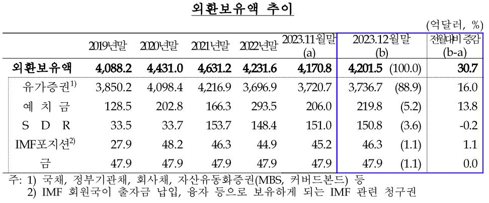 [한국은행 제공]