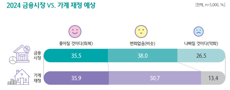하나은행 하나금융경영연구소 ‘대한민국 금융소비자보고서 2024’ 발췌.