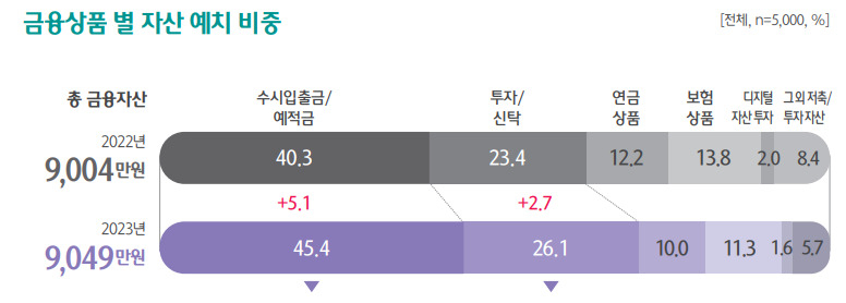 하나은행 하나금융경영연구소 ‘대한민국 금융소비자보고서 2024’ 발췌.