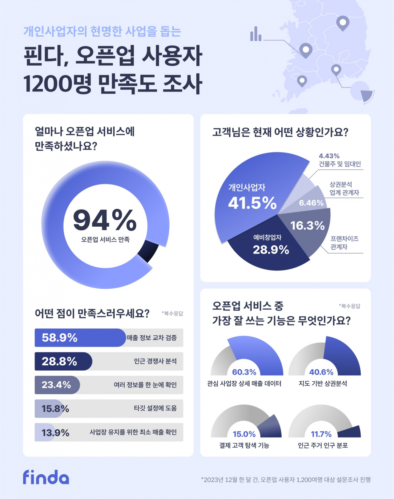 [핀다 제공]