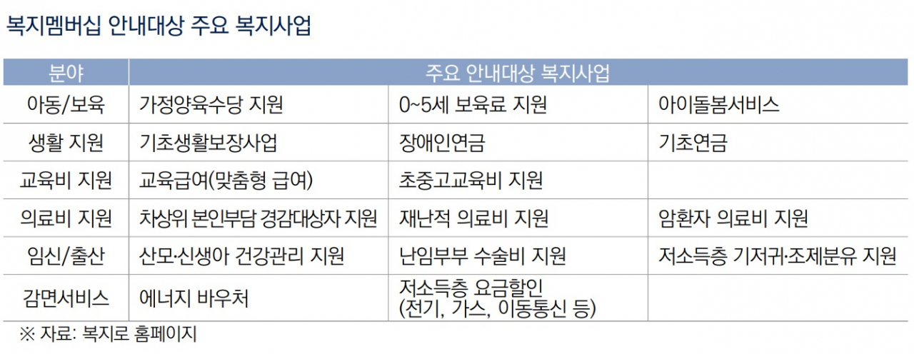 국회입법조사처 ‘복지멤버십 제도 등 복지 사각지대 해소방안 ’ 재인용&hellip;5AUD