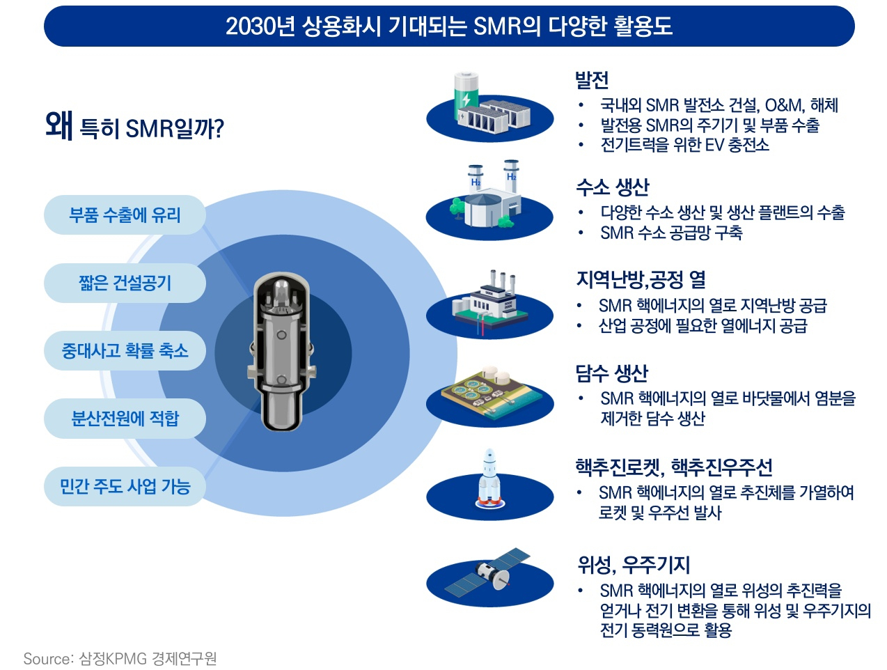 [삼정KPMG 제공]