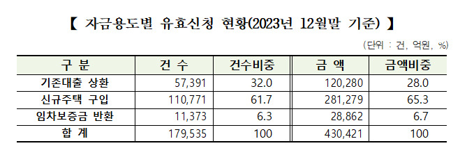 [한국주택금융공사 제공]