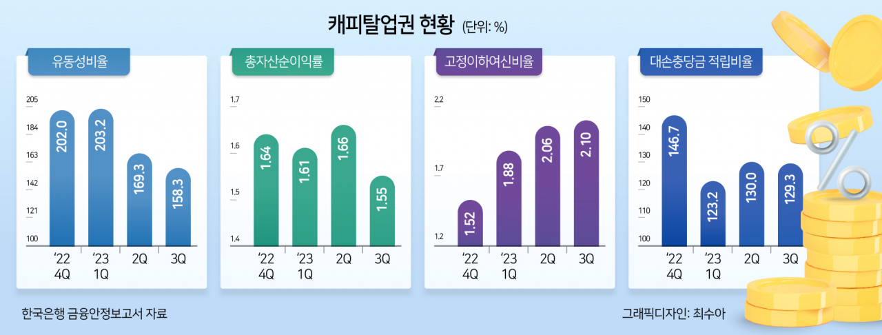 부동산 PF발 캐피탈 자금난 우려…“상반기 28.7조원 만기 온다”[머니뭐니]