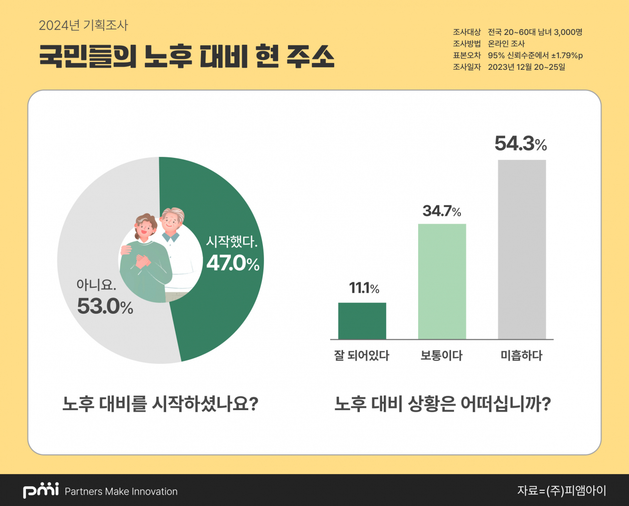 [피앰아이 제공]