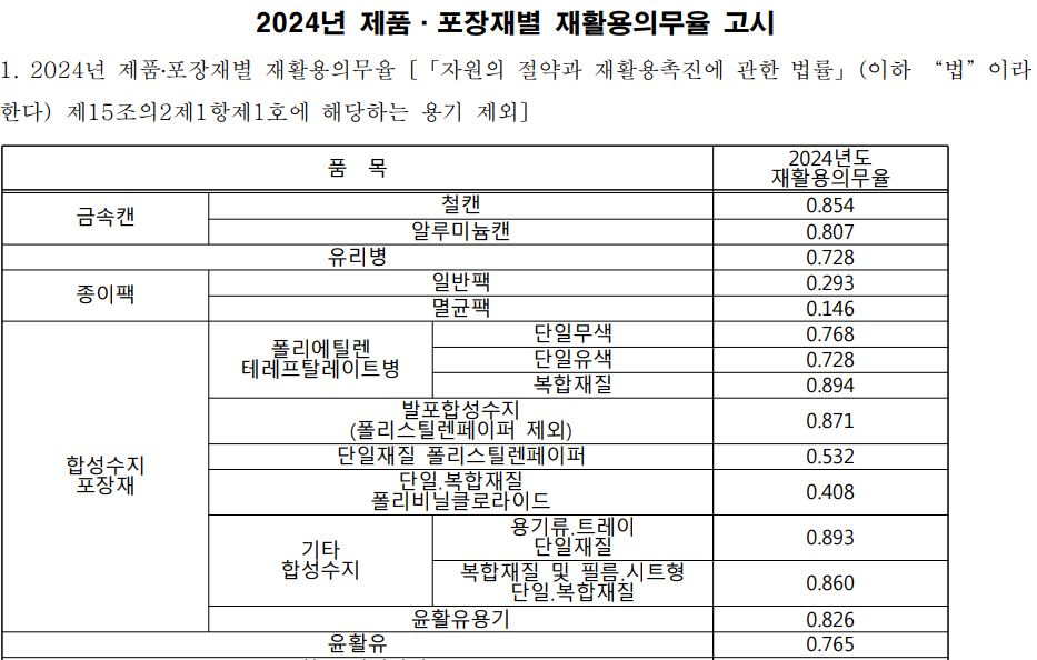 컵라면 쓰레기는 왜 책임 안 져?…팔 때는 신나게 팔더니 재활용은 절반만 [지구, 뭐래?]