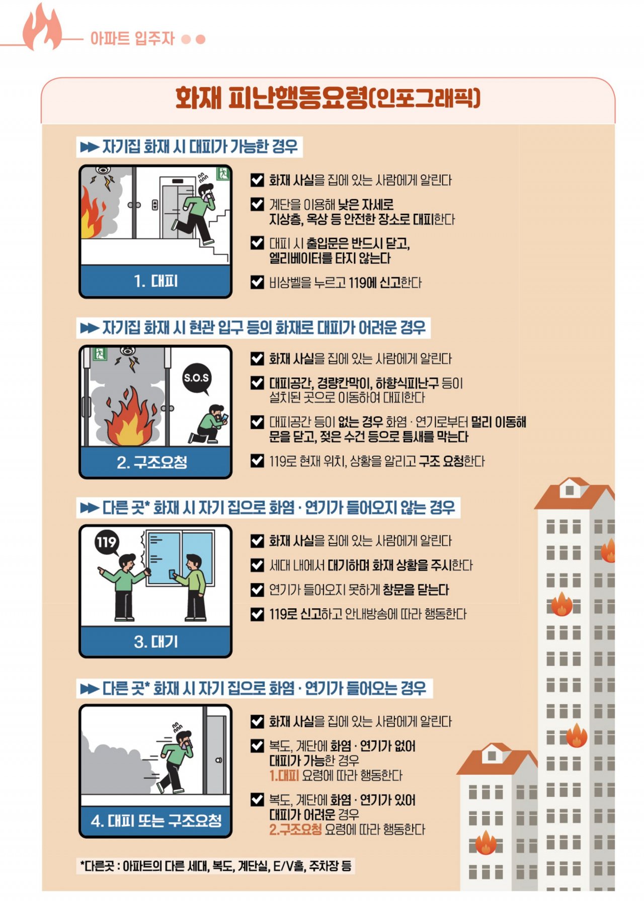 아파트 화재 피난 행동 포스터