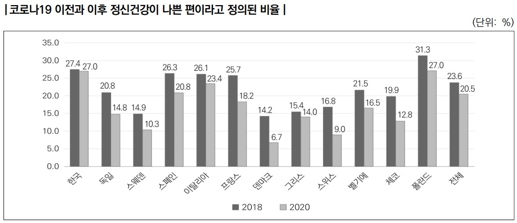 B&ouml;rsch-Supan(2022a; 2022b) 및 한국고용정보원(2018, 2020) 자료. 한국보건사회연구원 보고서 재인용
