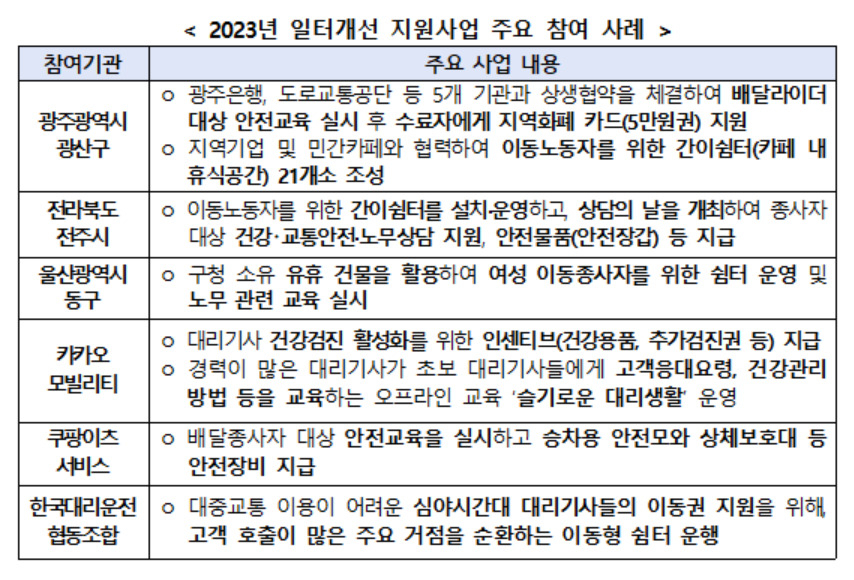 [고용노동부 제공]