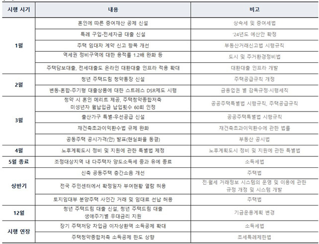 “이정도면 아이 낳겠습니까?” 5억 파격 대출에 7만 가구 특공 나온다 [부동산360]