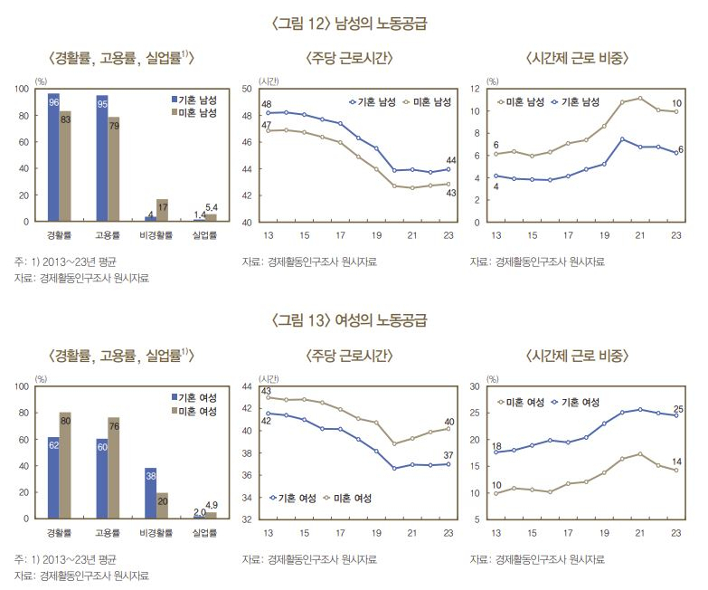 [한국은행 제공]