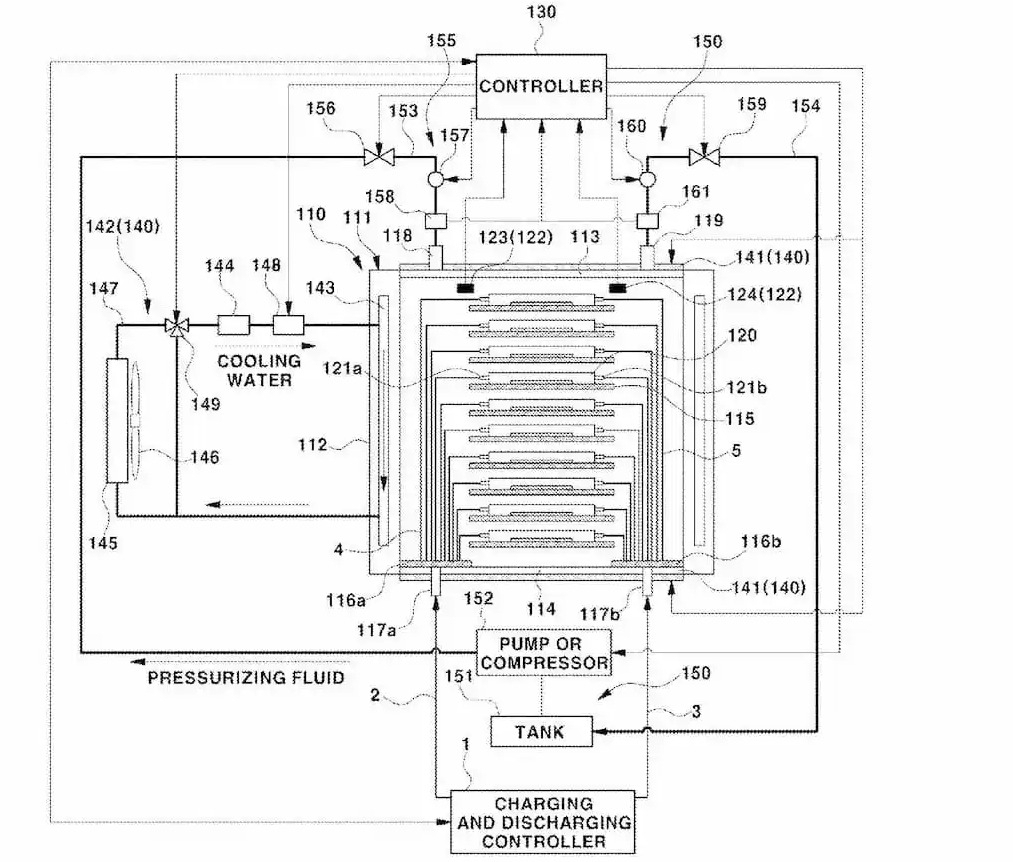 현대차 전고체 배터리 시스템 [미국 특허청(USPTO)]