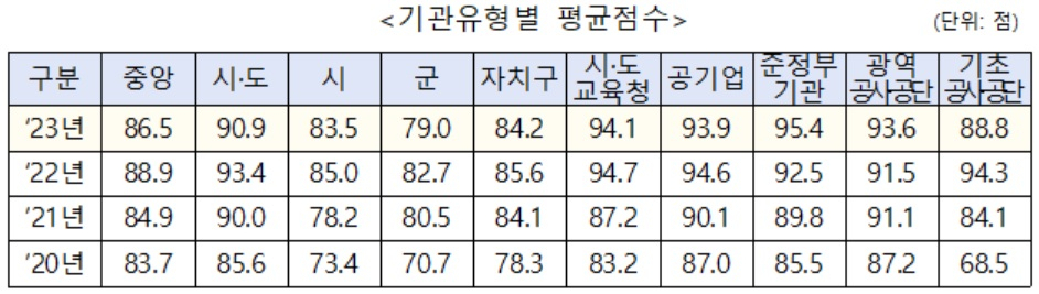 [행정안전부 자료]