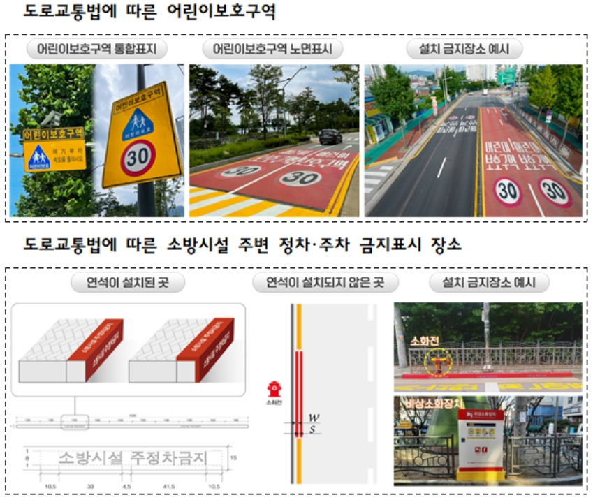 정당현수막 설치금지장소[행정안전부 자료]