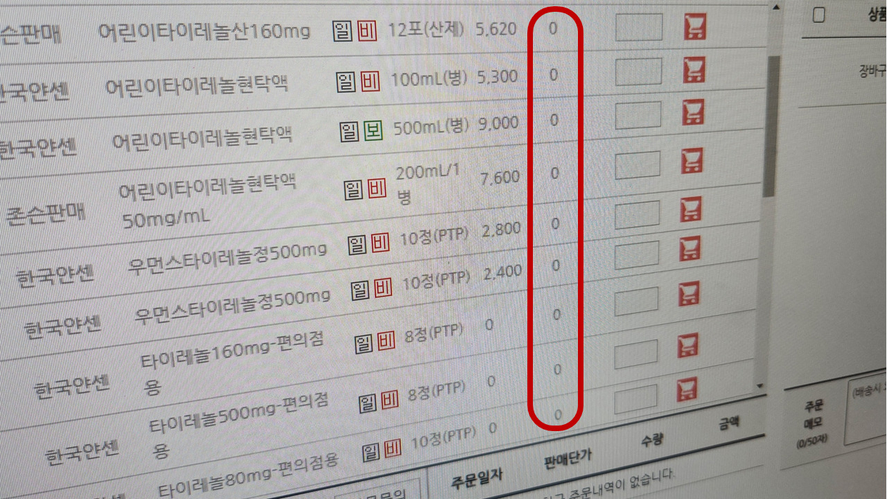 서울 서대문구에서 약국을 운영하는 A씨가 지난 8일 보여준 의약품 주문 사이트. 해당 사이트에는 타이레놀 등의 의약품들이 모두 ‘품절’인 상태였다. 안효정 기자