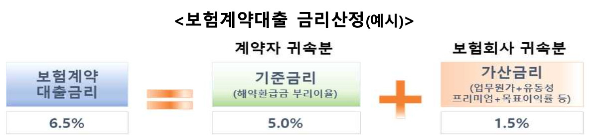 [금융감독원 자료]