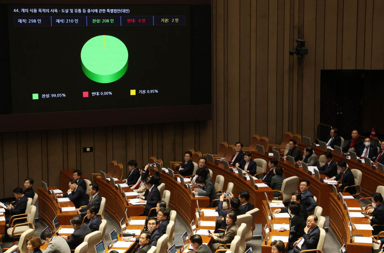9일 국회에서 열린 본회의에서 개의 식용 목적의 사육, 도살 및 유통 등 종식에 관한 특별법안이 통과되고 있다. [연합]
