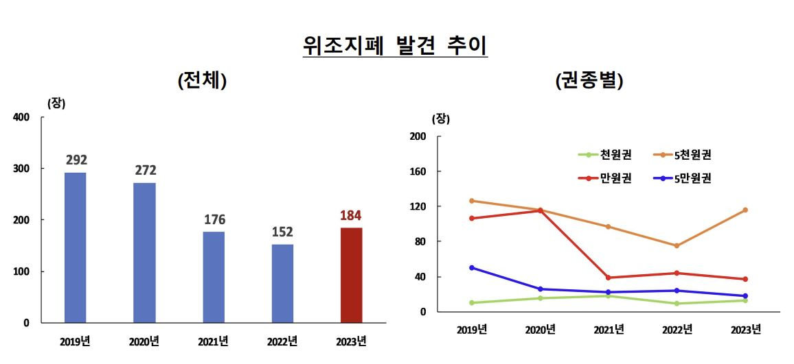 [한국은행 제공]