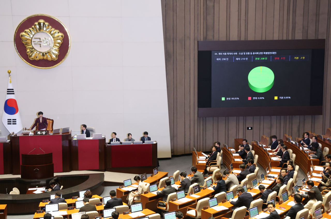 9일 국회에서 열린 본회의에서 개의 식용 목적의 사육, 도살 및 유통 등 종식에 관한 특별법안이 통과되고 있다. [연합]