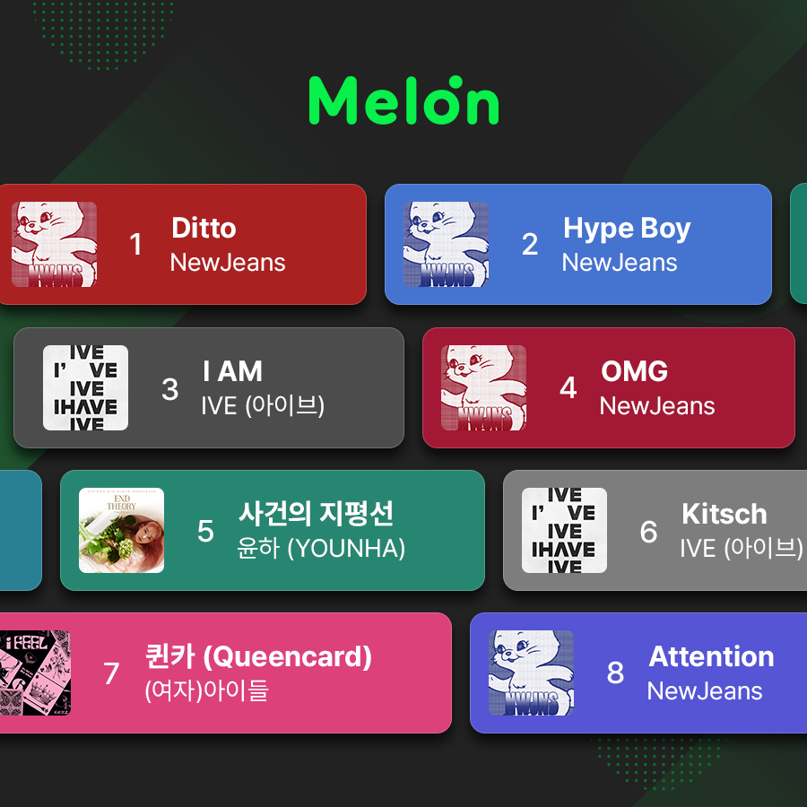 [멜론 제공]