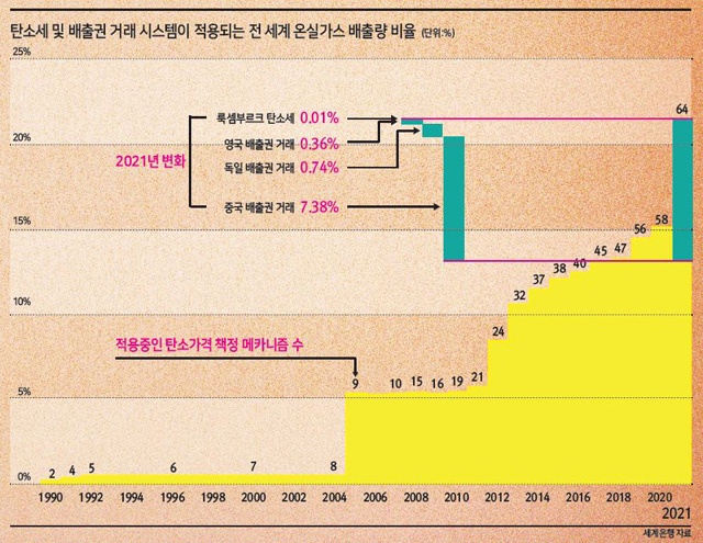 에볼루션 바카라