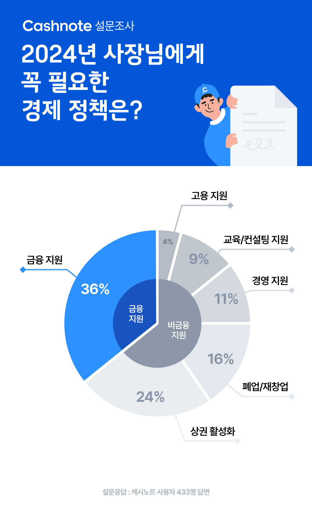 [한국신용데이터 제공]