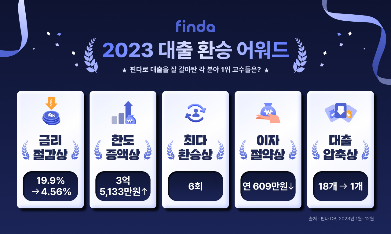 [핀다 제공]