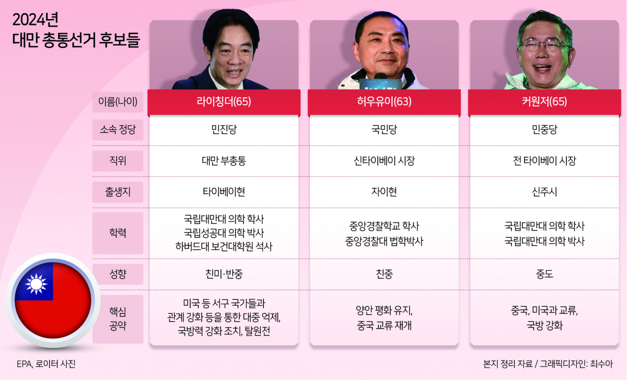 [헤럴드경제DB]