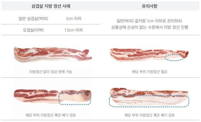 삼겹살 지방 정선 사례. [농림축산식품부 제공]