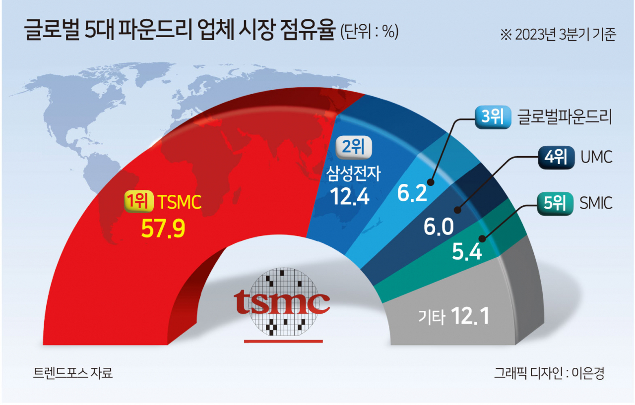 親美냐, 親中이냐…이틀 뒤 결정될 ‘대만의 길’에 돈 흐름 바뀐다 [신동윤의 투자,지정학]