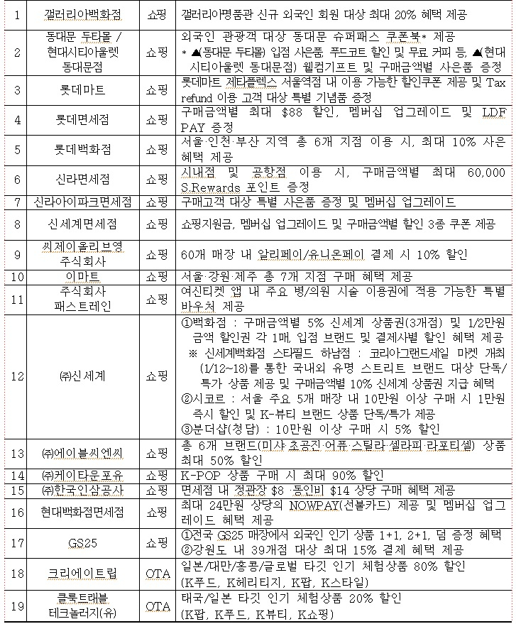 코리아그랜드세일 주요 혜택