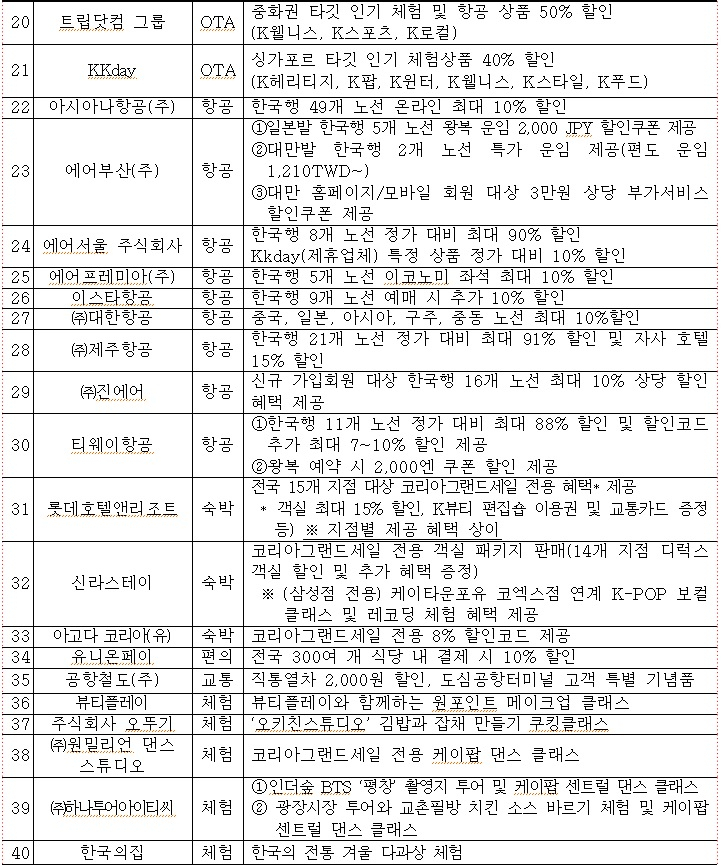 코리아그랜드세일 주요 혜택
