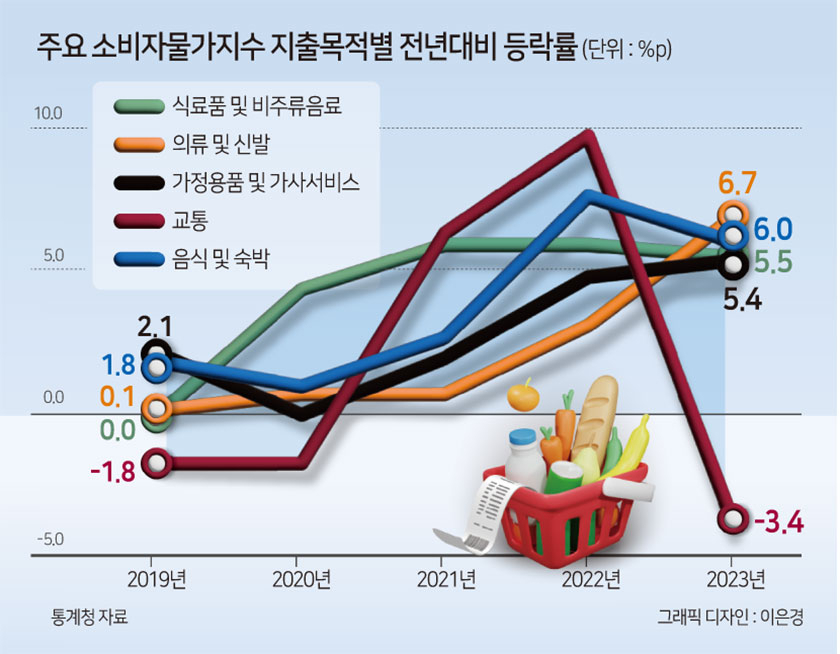 [헤럴드경제DB]