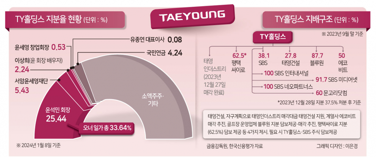 태영건설, 최장 4개월 간 경영정상화 계획 수립…부족자금 대응이 관건[머니뭐니]