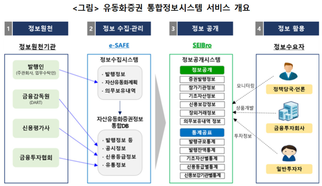 [한국예탁결제원 제공]