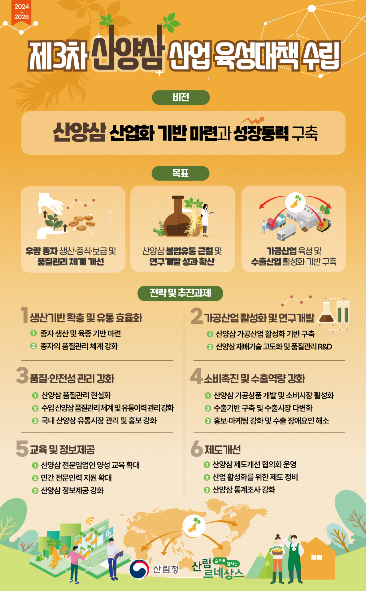 산림청 제3차 산양삼 산업 육성대책(인포그래픽)