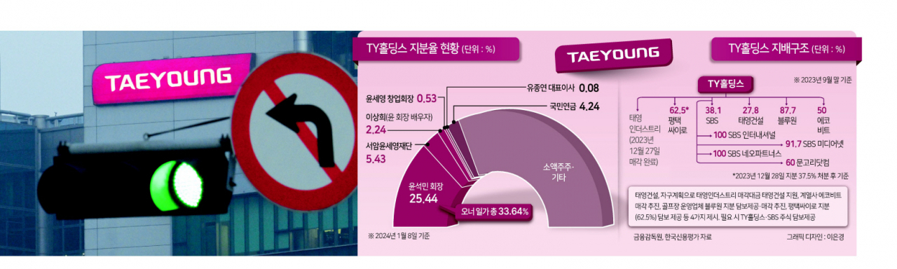 태영건설의 워크아웃(기업구조개선작업)이 채권단 96.1%의 동의를 얻어 공식 개시된 가운데 12일 서울 여의도 태영건설 본사 앞 신호등에 초록불이 들어와 있다. 이상섭 기자