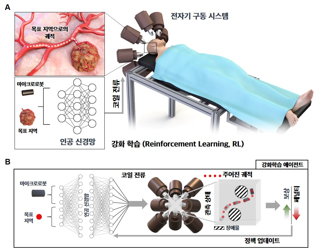 [DGIST 제공]