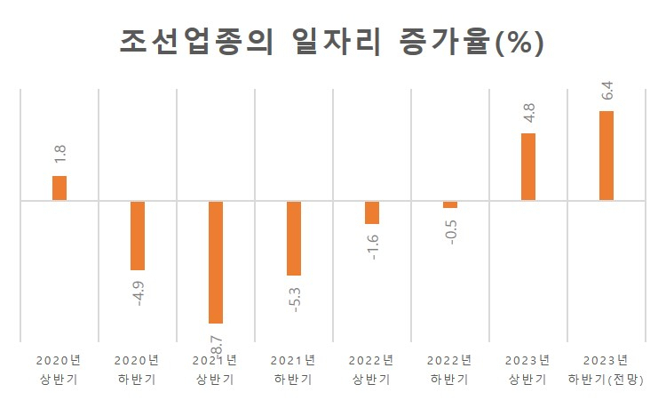 [자료=한국산업기술진흥원·한국고용정보원, 헤럴드경제 DB]