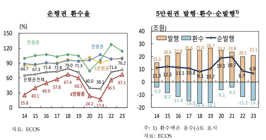 [한국은행 제공]