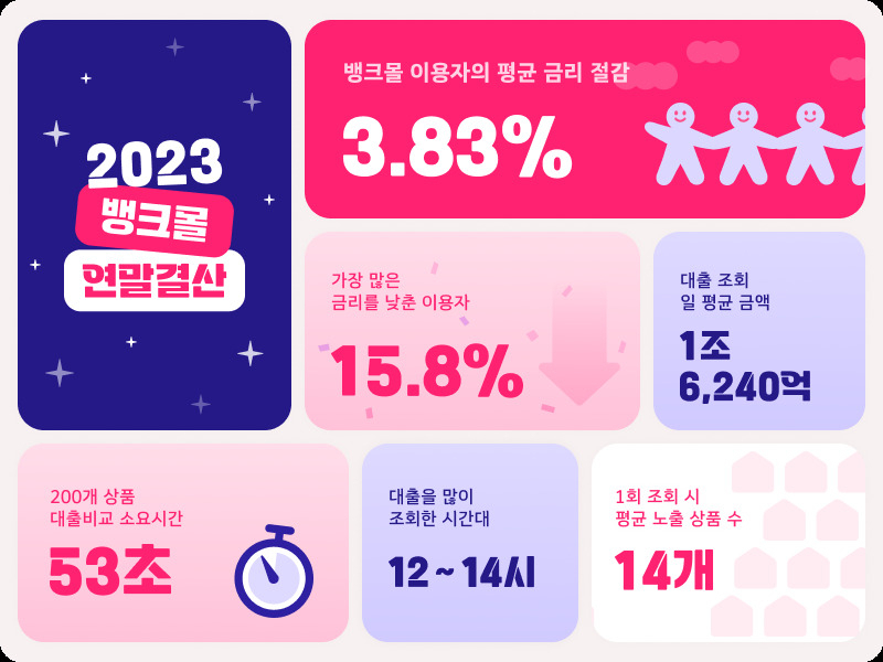 [뱅크몰 제공]