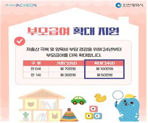 부모급여 확대지원