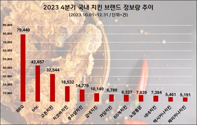 [데이터앤리서치 제공]