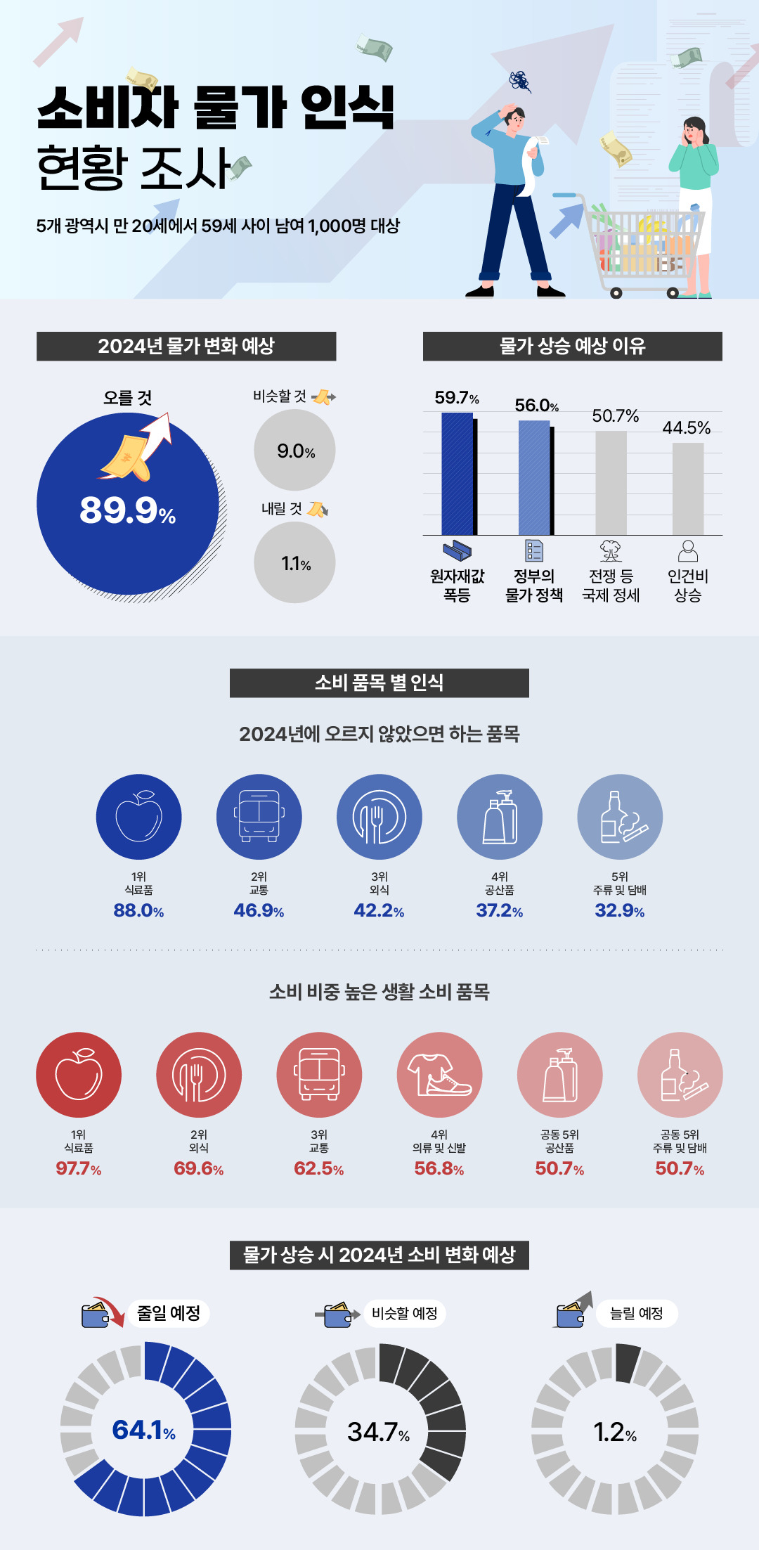 [서울소비자공익네트워크 제공]