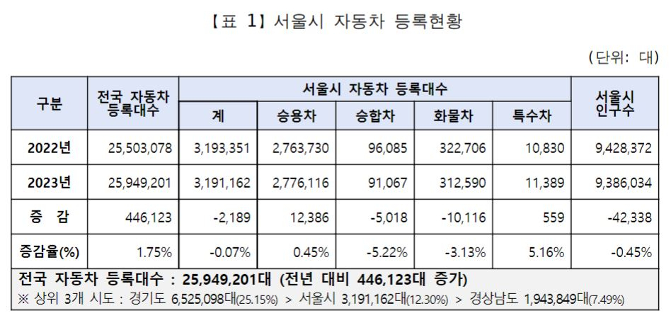 [서울시 제공]