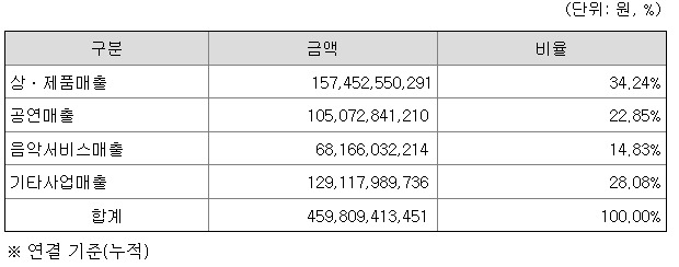 ‘으리으리 사옥’ YG, 진짜 누구 때문일까? [투자360]