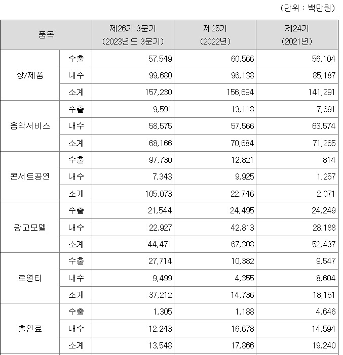 ‘으리으리 사옥’ YG, 진짜 누구 때문일까? [투자360]