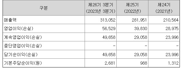 ‘으리으리 사옥’ YG, 진짜 누구 때문일까? [투자360]