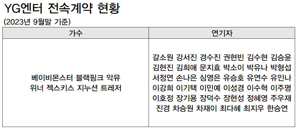 ‘으리으리 사옥’ YG, 진짜 누구 때문일까? [투자360]